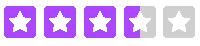 rating